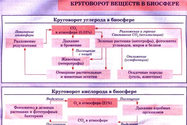 Кракен тор gigageek ru