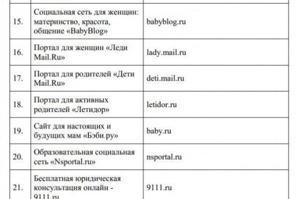 Актуальные ссылки кракен на 2025