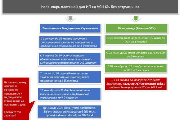 Как зайти на площадку кракен