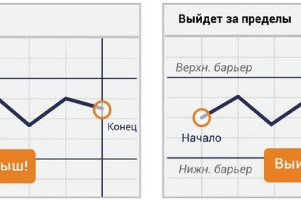 Кракен сайт нарк